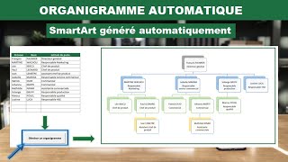 Excel  Organigramme  SmartArt créé automatiquement [upl. by Annaid]