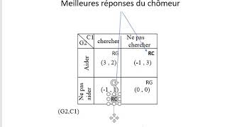 Equilibre en stratégie pure et en stratégie mixte 1 [upl. by Eoin555]