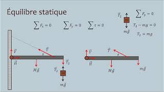 Léquilibre statique [upl. by Adnohr]