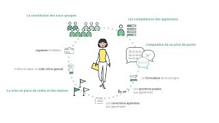 Comment animer une formation avec un groupe hétérogène [upl. by Syxela]